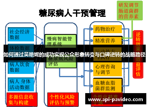 如何通过吴艳妮的成功实现公众形象转变与口碑逆转的战略路径