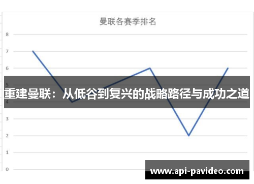 重建曼联：从低谷到复兴的战略路径与成功之道