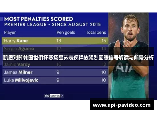 凯恩对阵韩国世俱杯赛场复苏表现释放强烈回暖信号解读与前景分析 凯恩对阵韩国世俱杯赛场复苏表现释放强烈回暖信号解读与前景分析