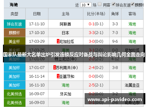 国家队最新大名单出炉引发连锁反应对备战与舆论影响几何全面走向 国家队最新大名单出炉引发连锁反应对备战与舆论影响几何全面走向