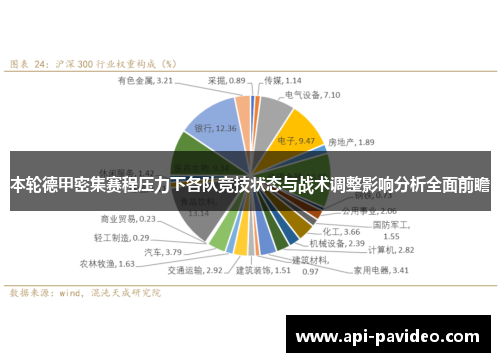 本轮德甲密集赛程压力下各队竞技状态与战术调整影响分析全面前瞻