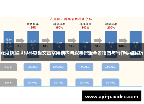 深度拆解世界杯复盘文章常用结构与叙事逻辑全景指南与写作要点解析