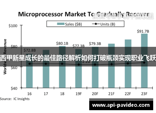 西甲新星成长的最佳路径解析如何打破瓶颈实现职业飞跃