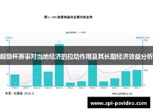 超级杯赛事对当地经济的拉动作用及其长期经济效益分析